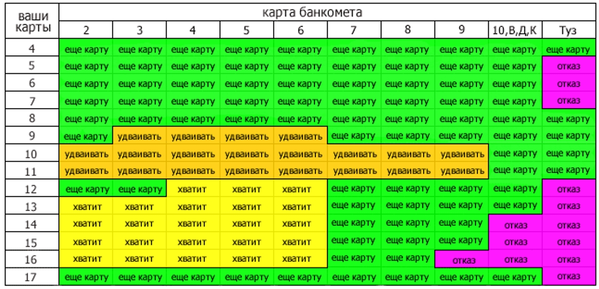 Тактики в казино - выигрышные стратегии для азартных игр и их особенности